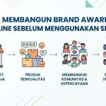 cara membangun brand awareness toko online tanpa iklan berbayar